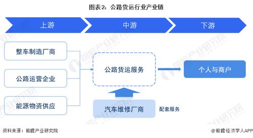 預見2023 中國公路貨運行業全景圖譜，附市場現狀、競爭格局與發展趨勢