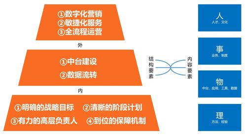 報(bào)復(fù)性消費(fèi)缺席，數(shù)字內(nèi)容制作服務(wù)領(lǐng)域迎來(lái)“報(bào)復(fù)性競(jìng)爭(zhēng)”